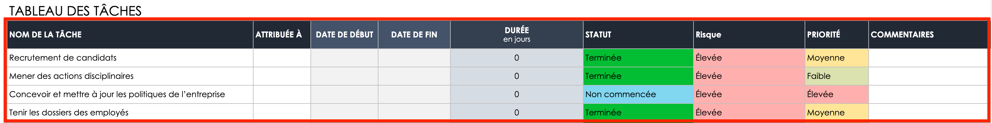 Tableau des tâches du tableau de bord