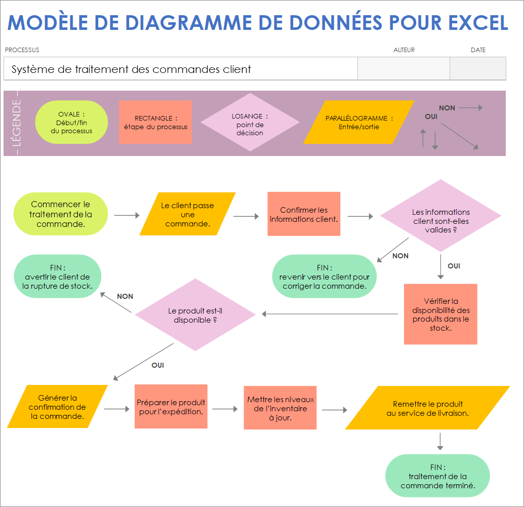 Modèle de diagramme de données