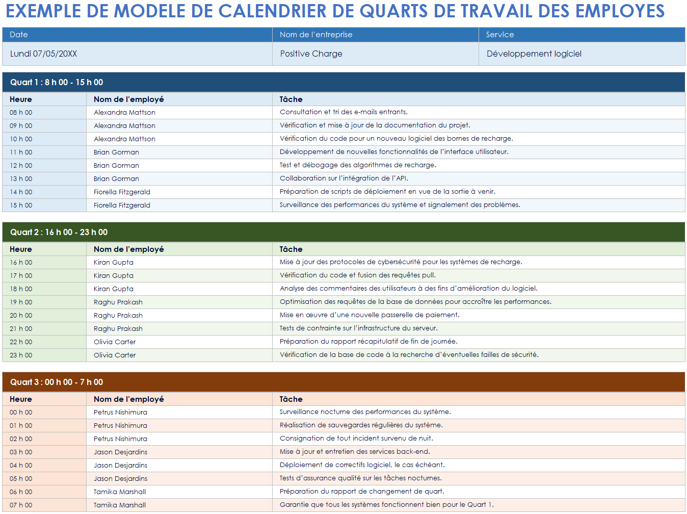 Exemple de modèle de calendrier de quarts de travail des employés