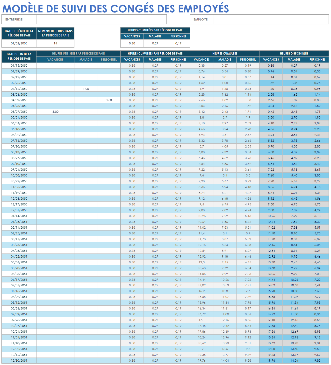 Modèle de suivi des congés des employés