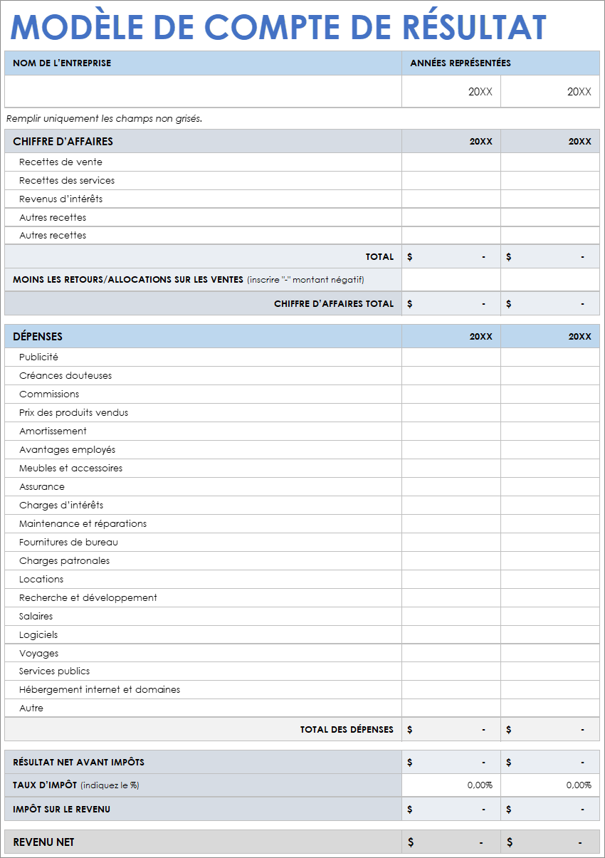  Modèle de compte de résultat