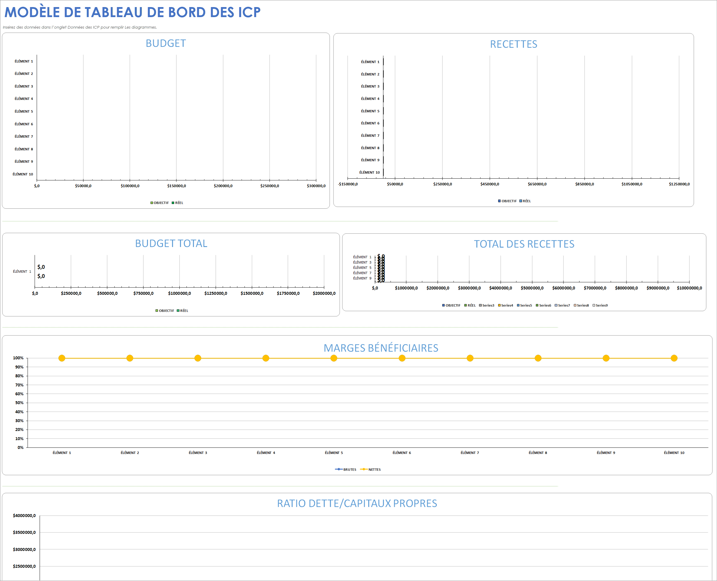 Modèle de tableau de bord KPI