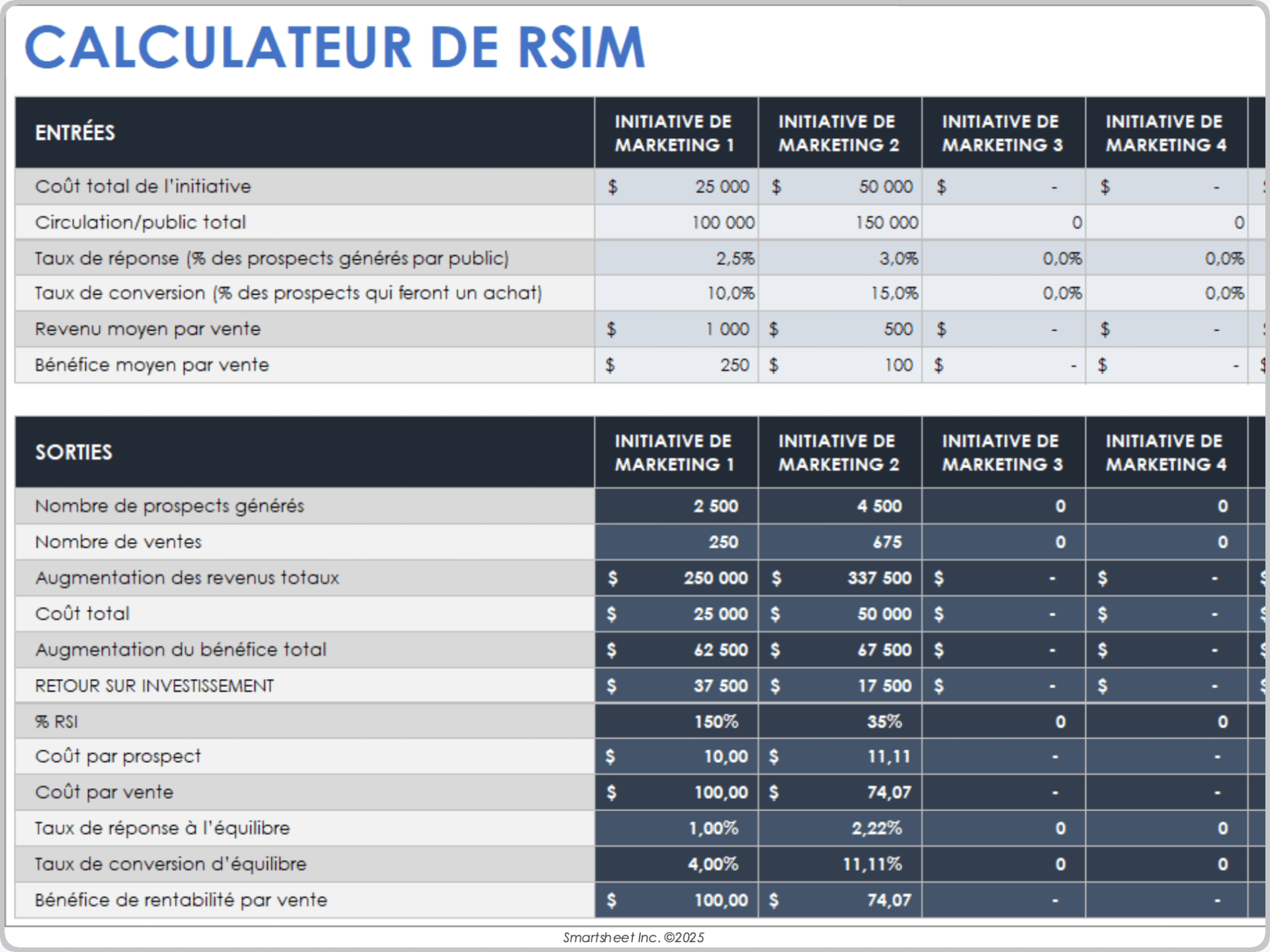 Calculateur de retour sur investissement marketing MROI