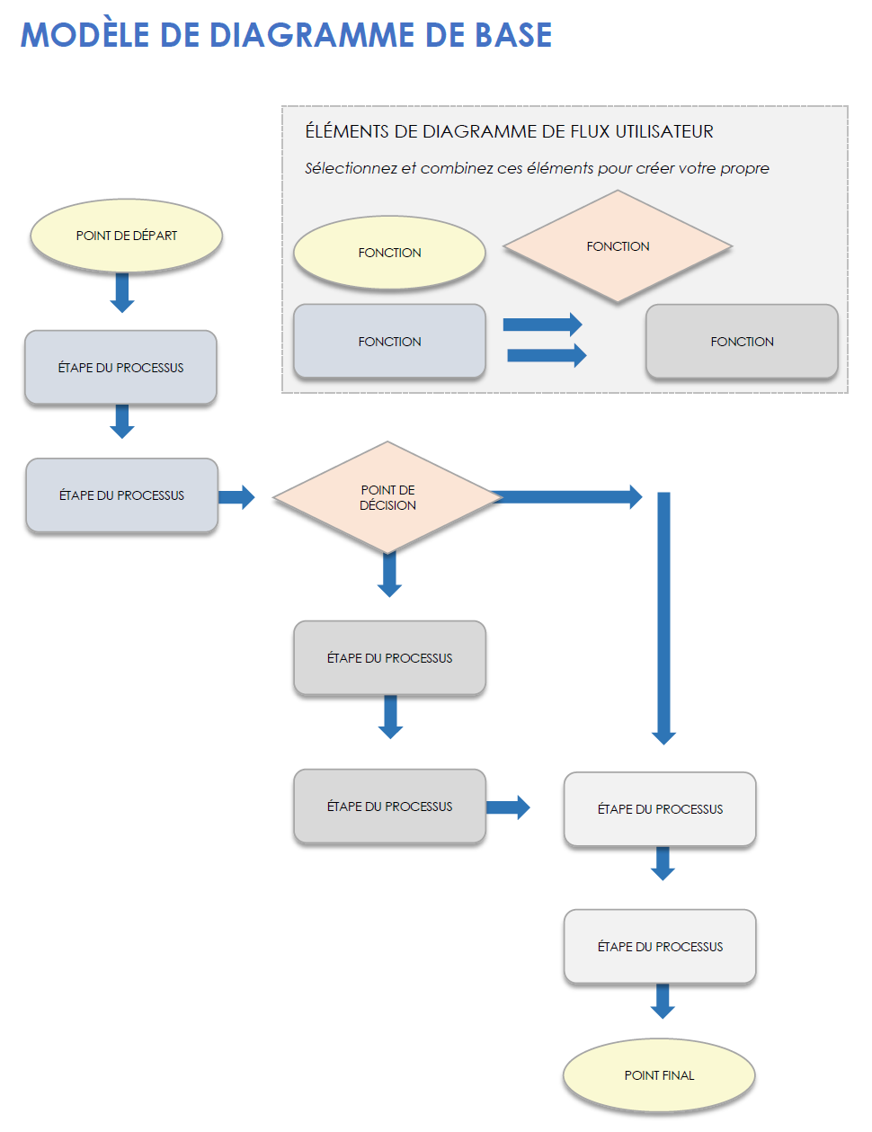 Diagramme 1 pour MS Word