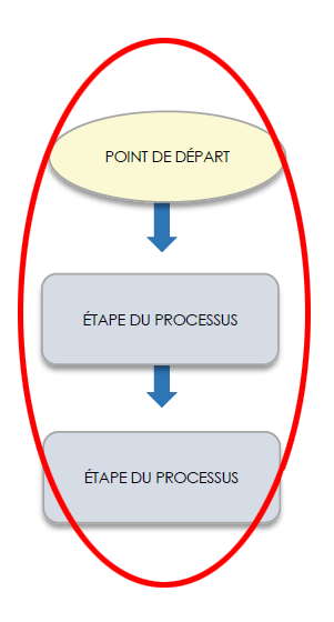 Diagramme 3 pour MS Word