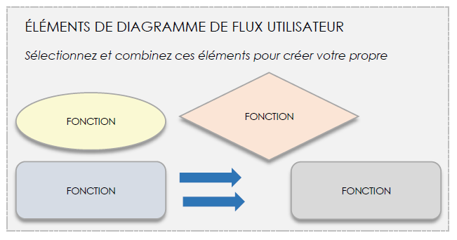 Diagramme 4 pour MS Word