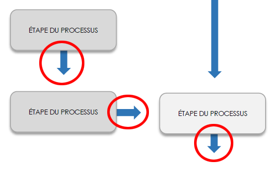 Diagramme 5 pour MS Word