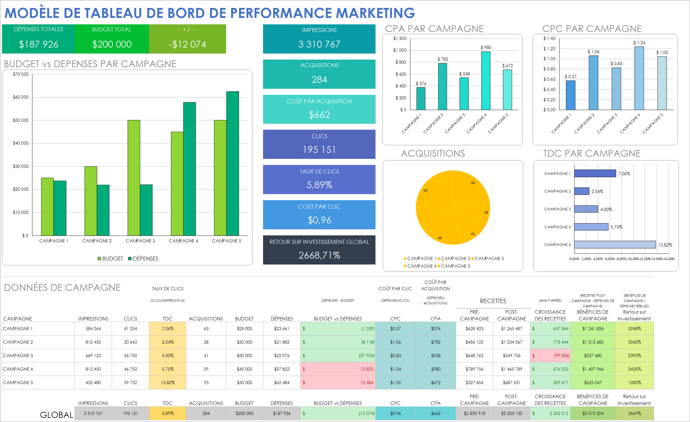 Modèle de tableau de bord marketing