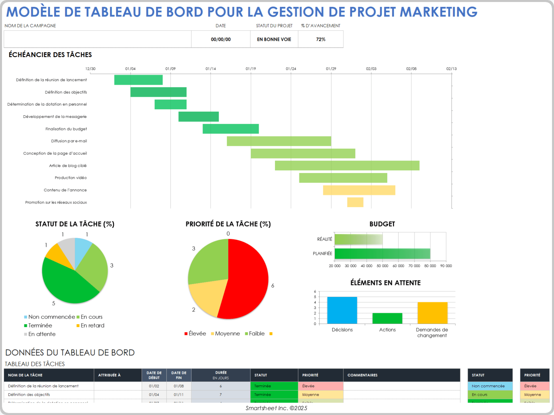 Modèle de tableau de bord de gestion de projet marketing