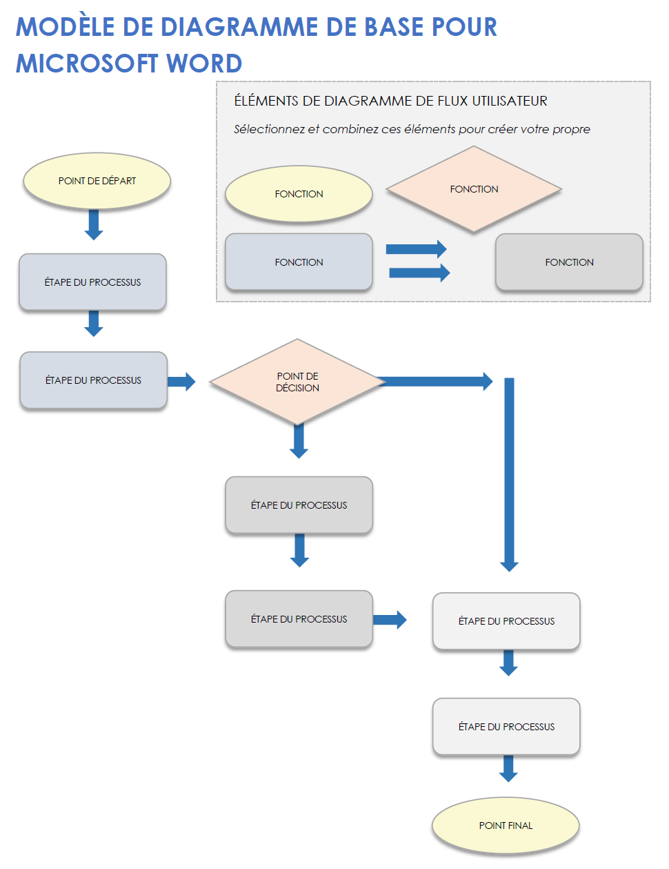 Modèle de diagramme de base pour Microsoft Word