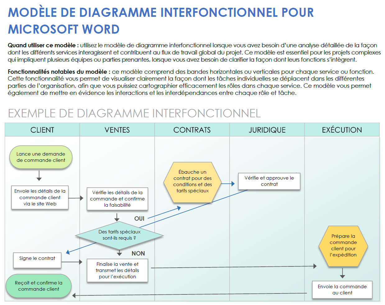 Modèle de diagramme interfonctionnel pour Microsoft Word