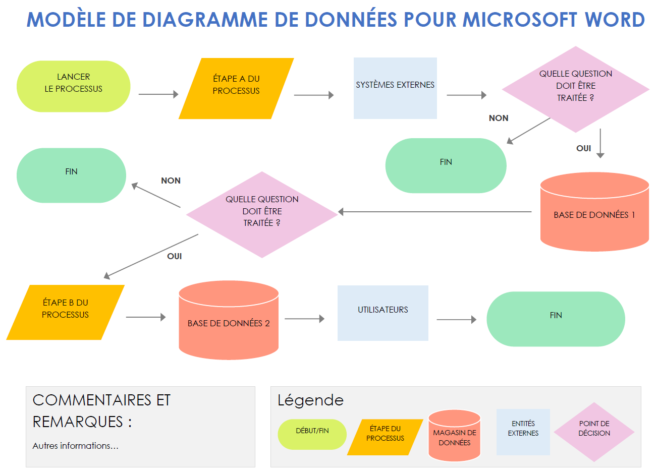 Modèle de diagramme de données pour Microsoft Word