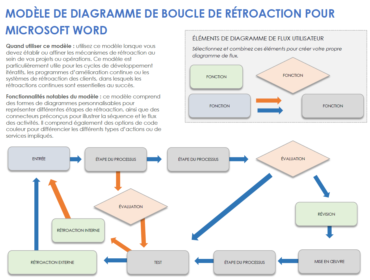 Modèle de diagramme de boucle de rétroaction pour Microsoft Word