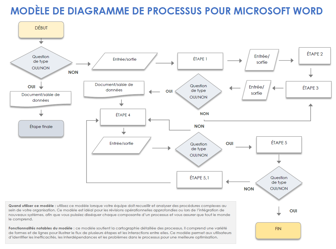 Modèle de diagramme de processus pour Microsoft Word