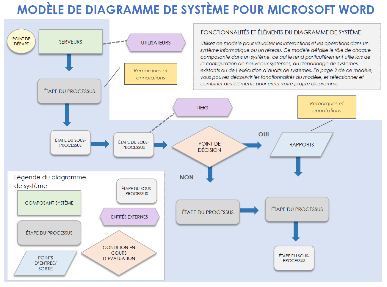 Modèle de diagramme de système pour Microsoft Word