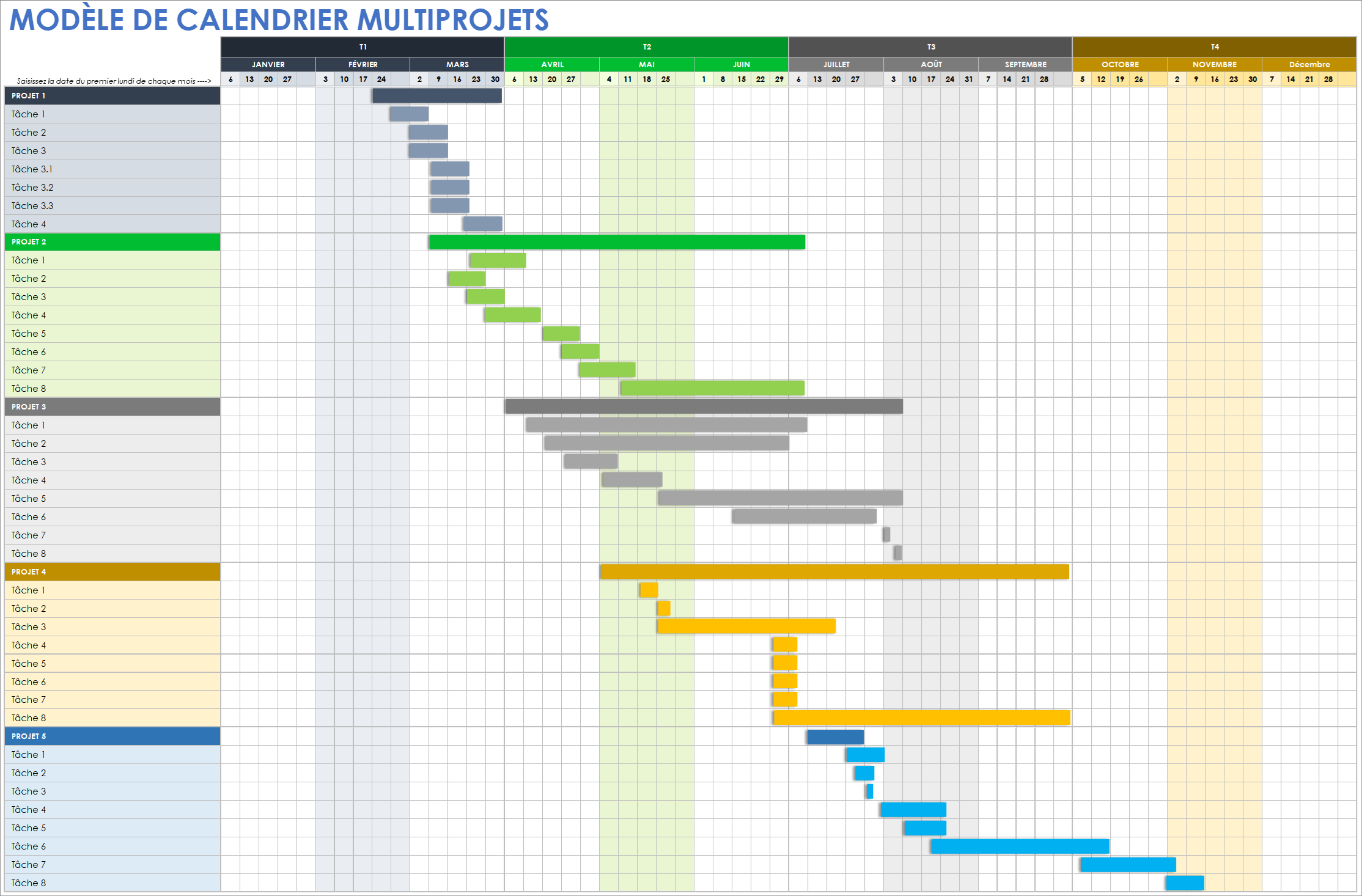 Modèle de planning de plusieurs projets