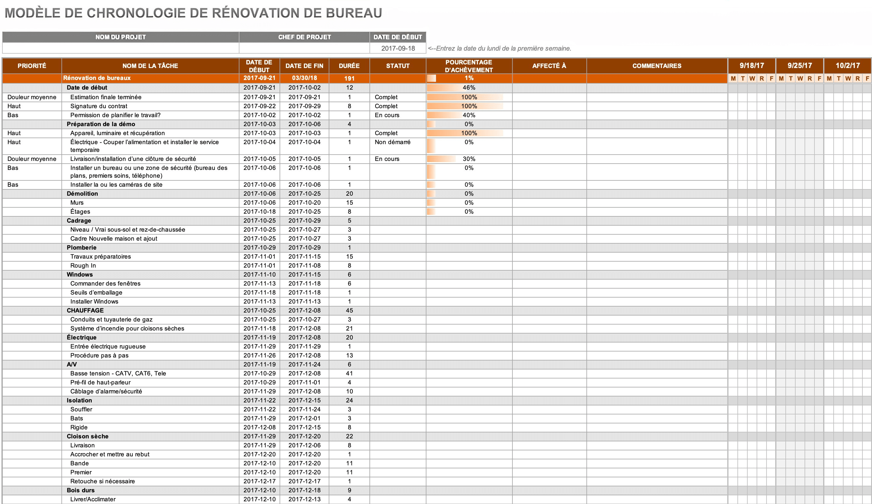  Modèle de chronologie de rénovation de bureau