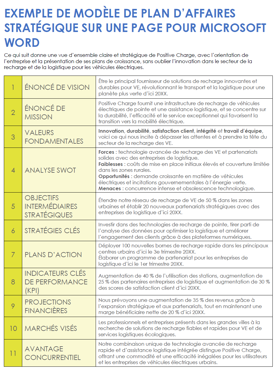 Exemple de modèle de plan d’affaires stratégique sur une page pour Microsoft Word
