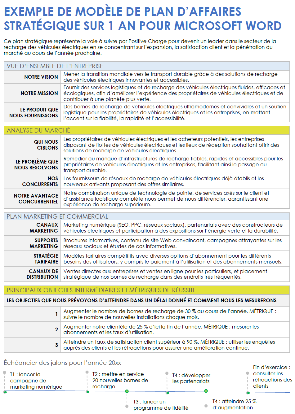 Exemple de modèle de plan d’affaires stratégique sur un an pour Microsoft Word