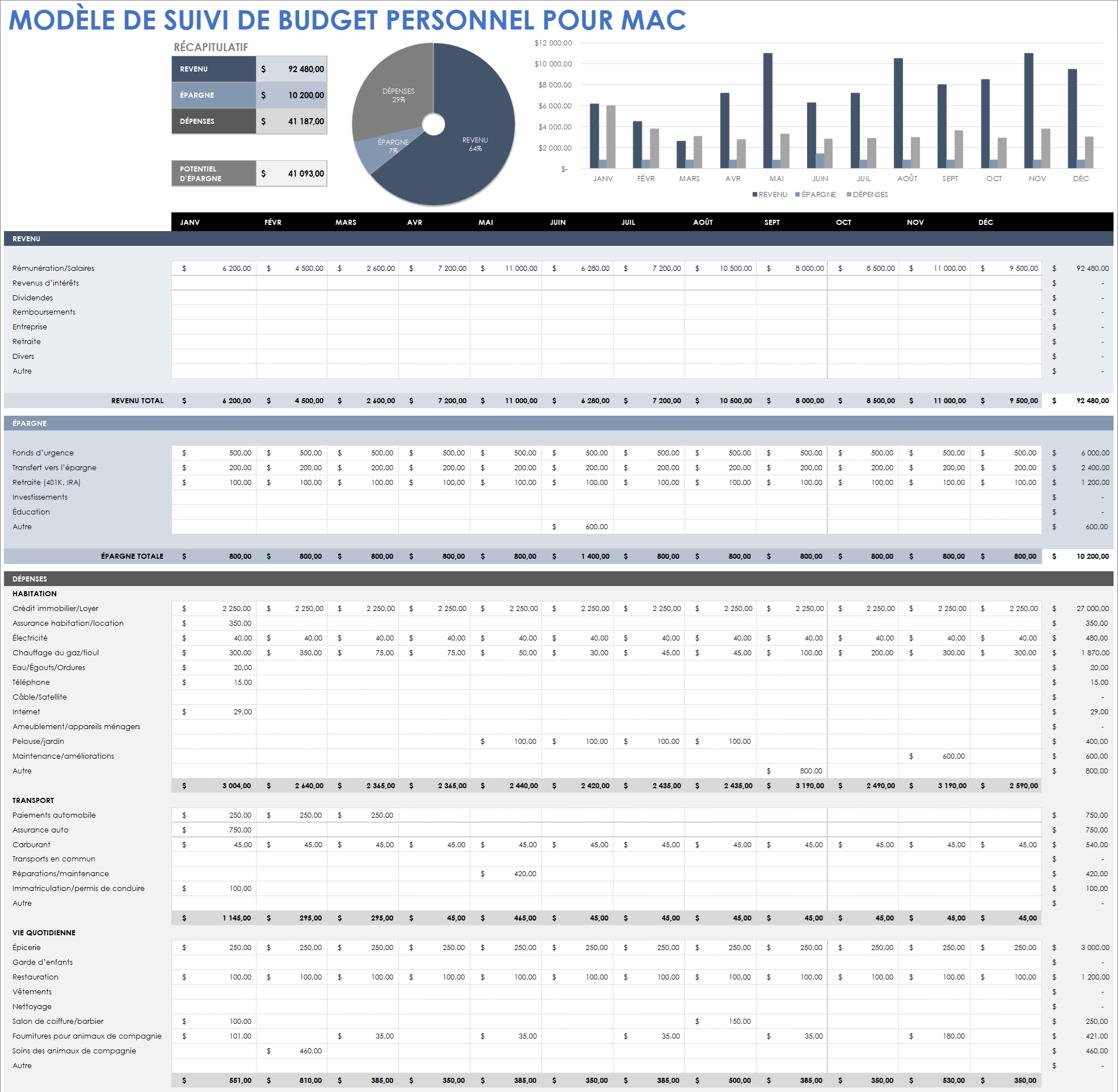 Modèle de suivi de budget personnel pour Mac