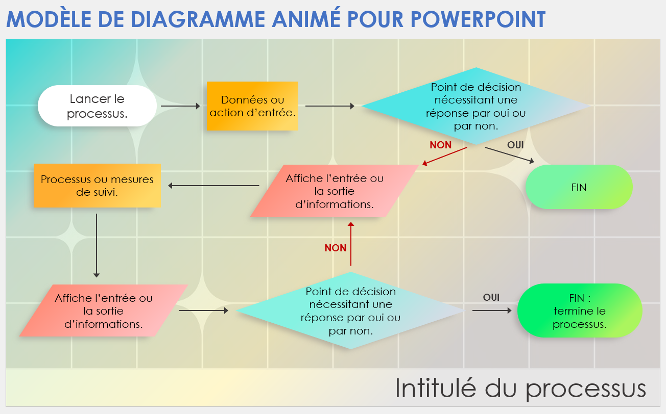 Modèle de diagramme animé pour PowerPoint