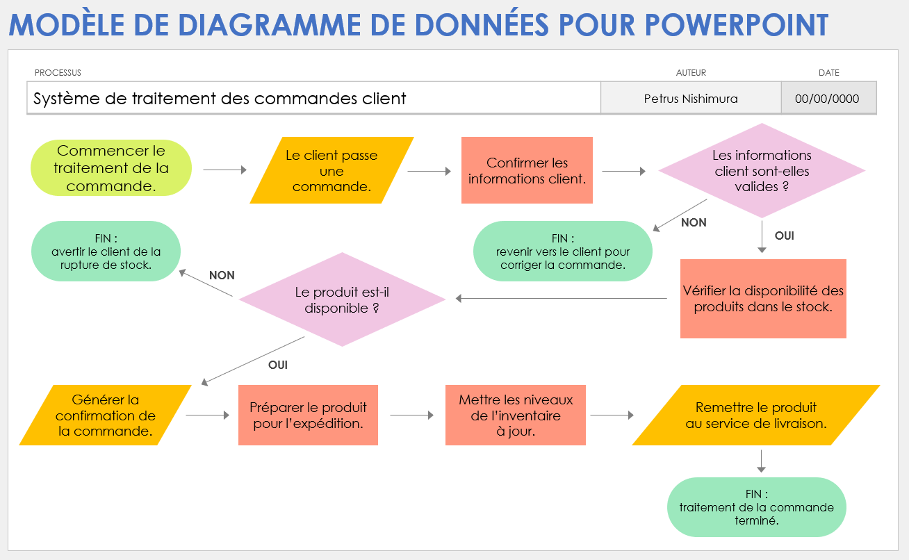 Modèle de diagramme de données pour PowerPoint