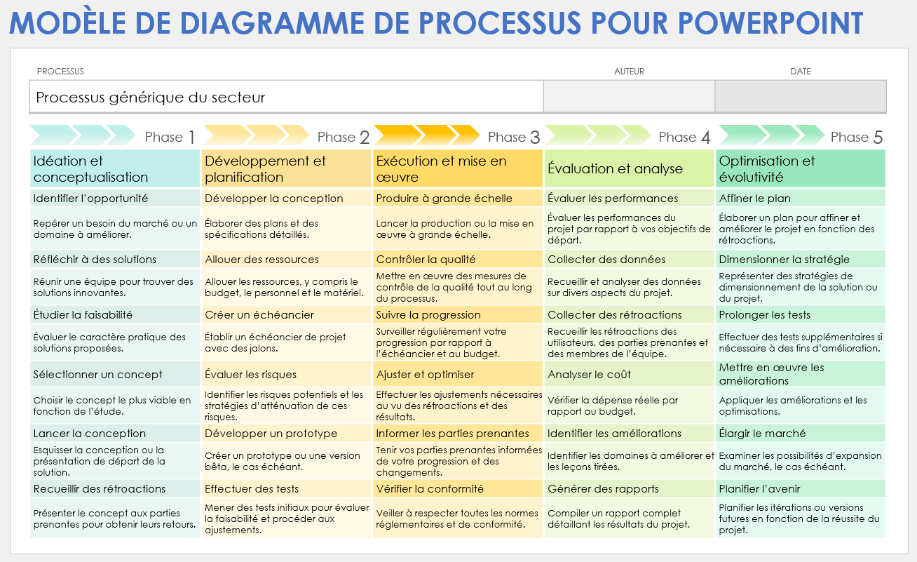  Modèle d'organigramme de processus PowerPoint