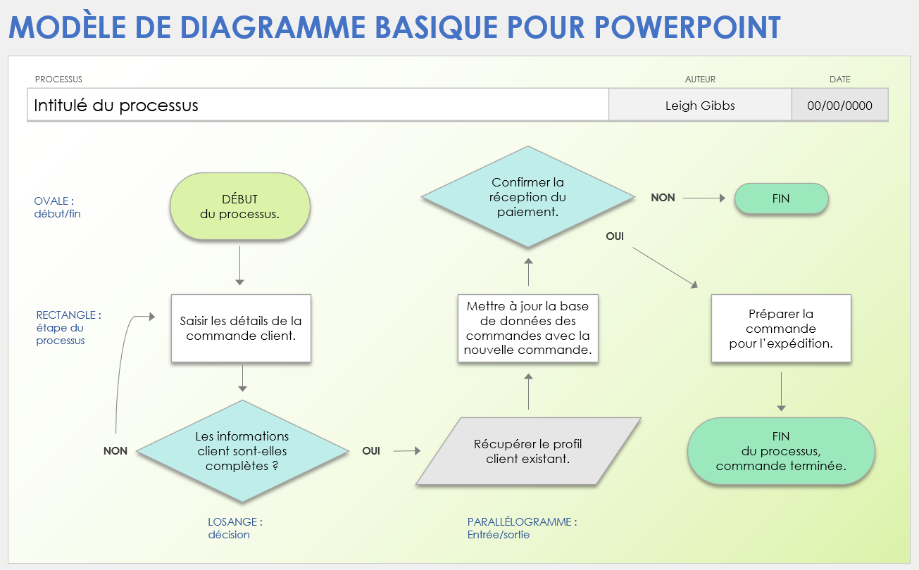 Modèle de diagramme basique pour PowerPoint