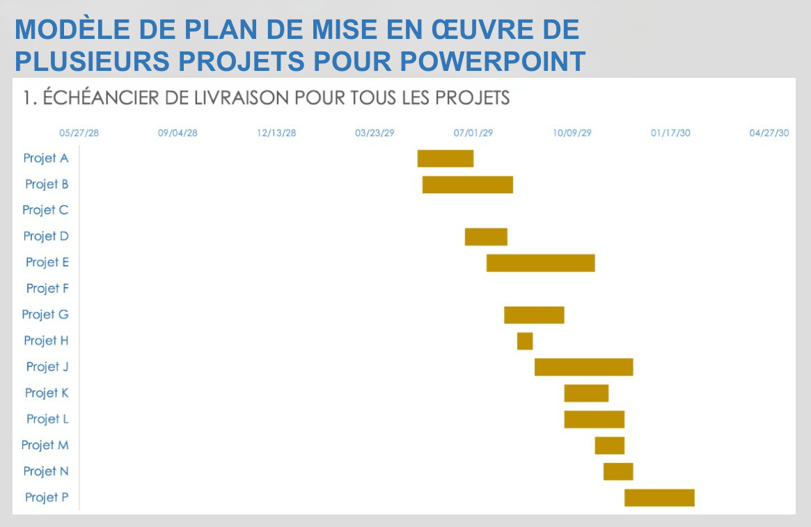 Modèle de plan de mise en œuvre de plusieurs projets pour PowerPoint