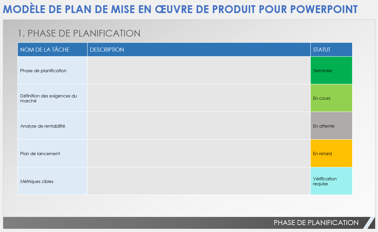 Modèle de plan de mise en œuvre de produit pour PowerPoint