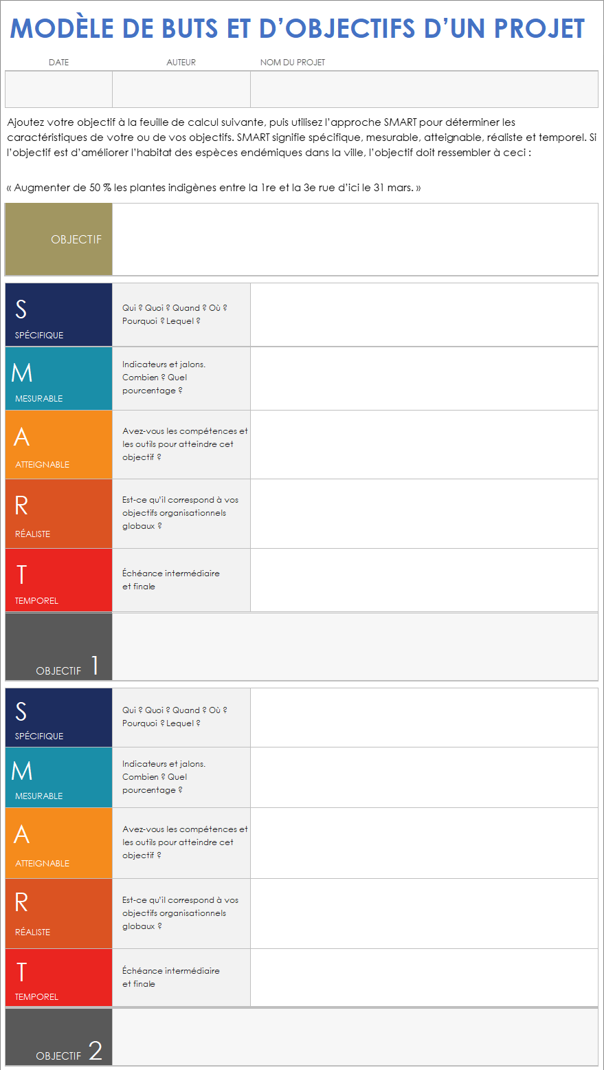 Modèle d’objectifs de projet et d’objectifs intermédiaires