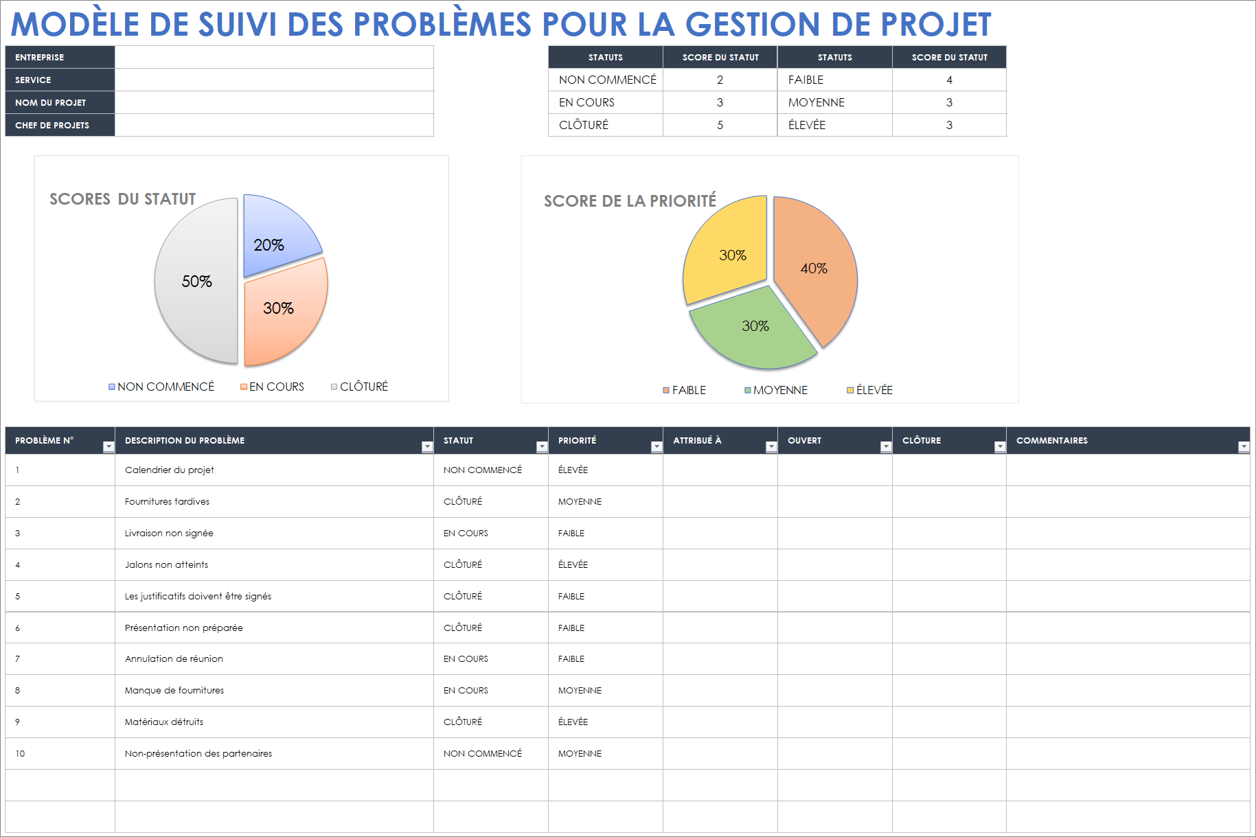 Modèle de suivi des problèmes de gestion de projet