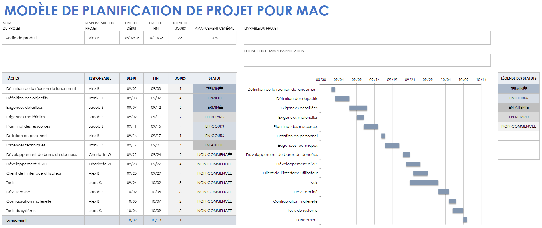 Modèle de planification de projet pour Mac