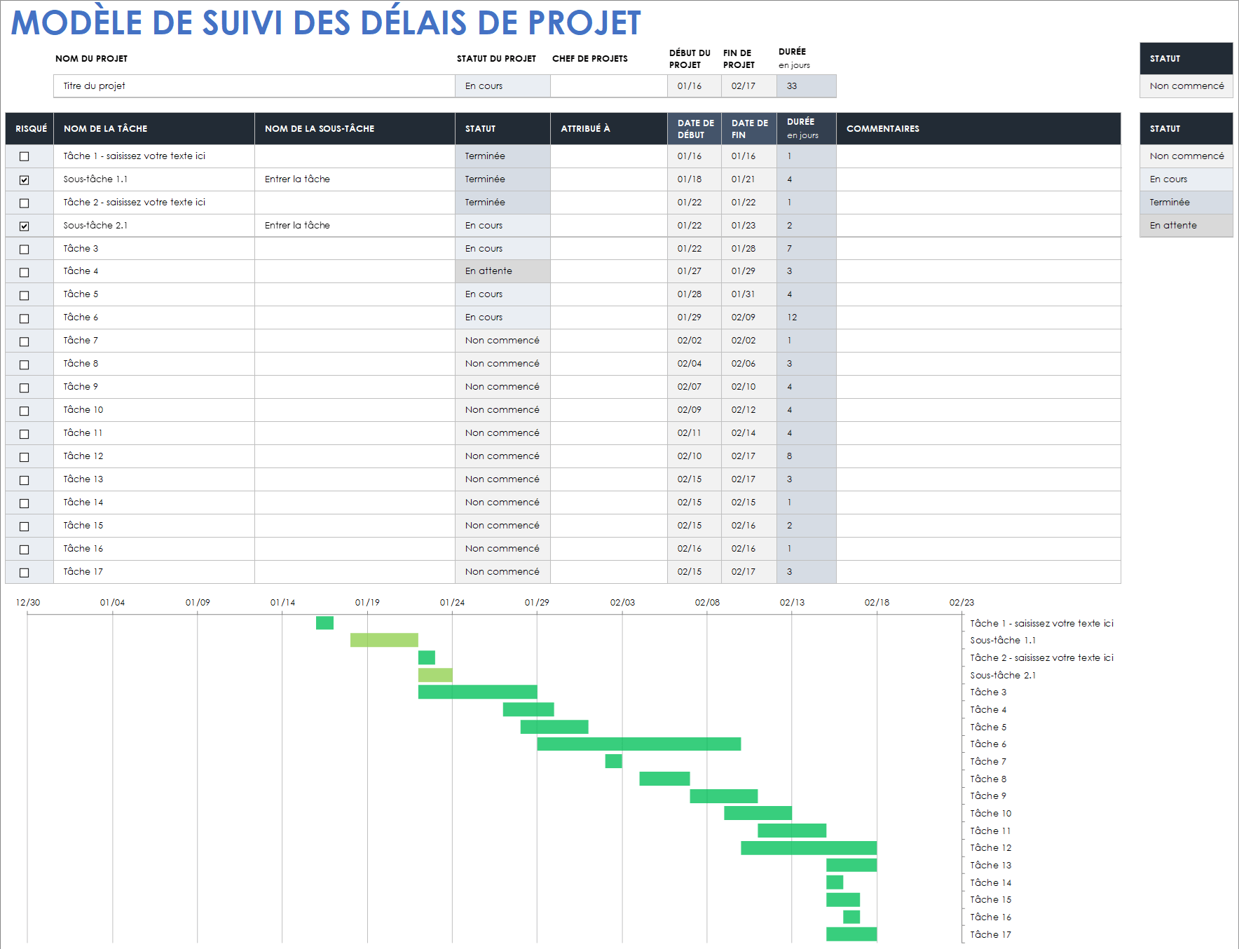 Modèle de suivi des délais de projet