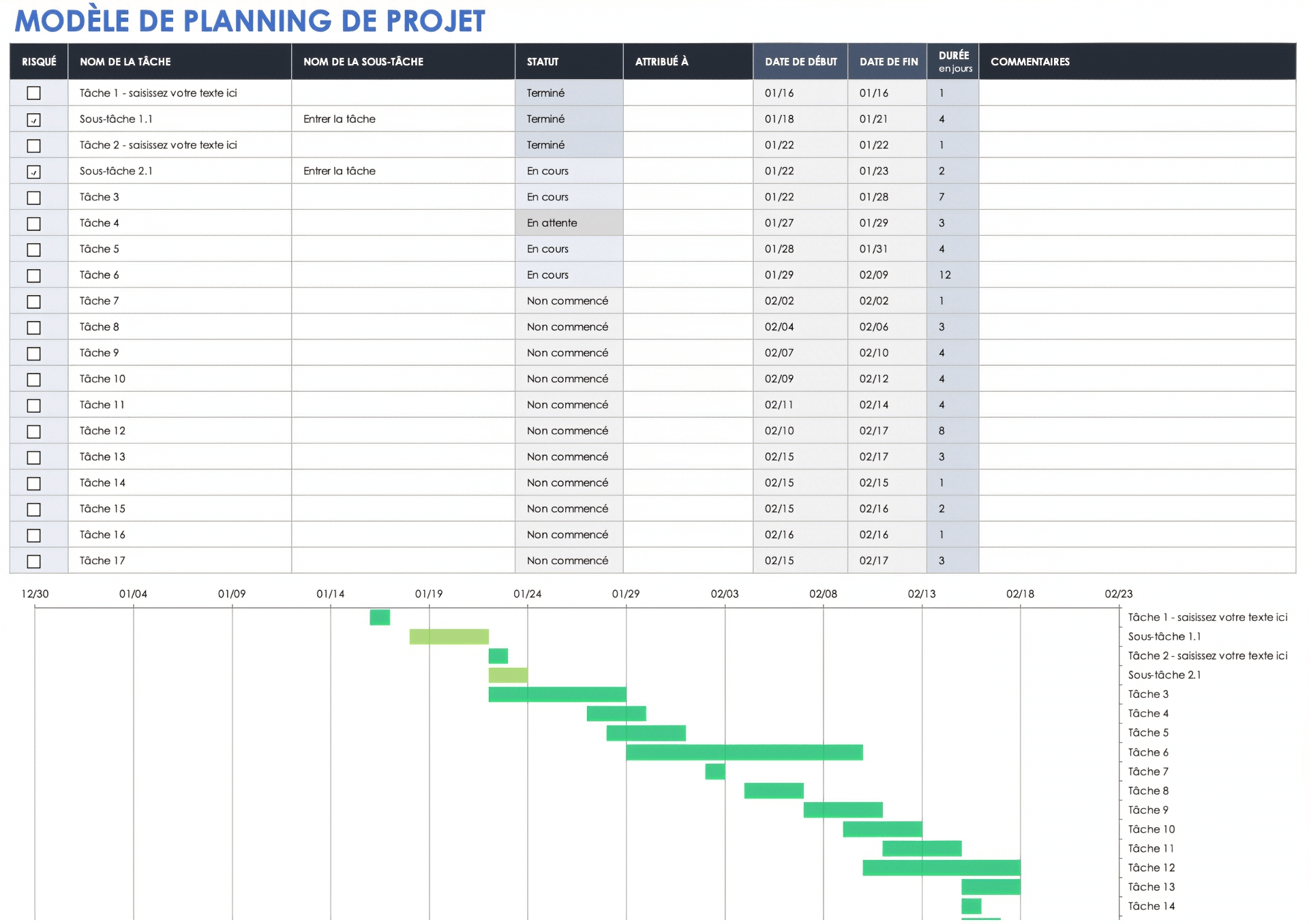 Modèle de chronologie de projet