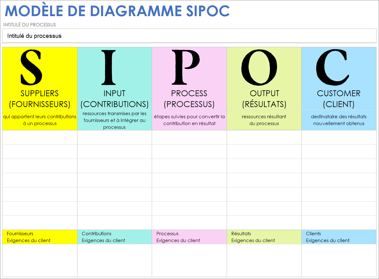 Modèle de diagramme SIPOC