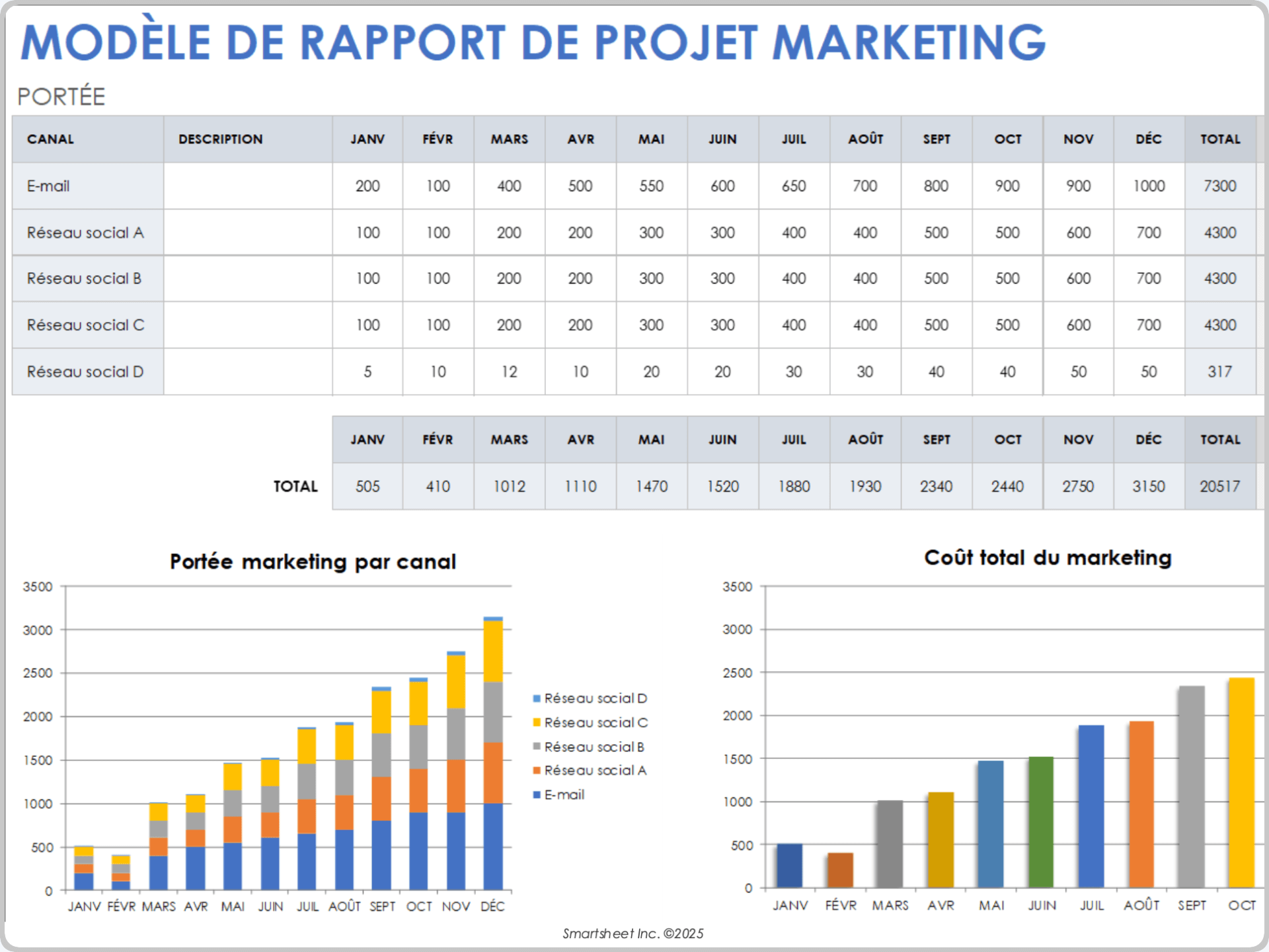 Exemple de modèle de rapport de projet marketing