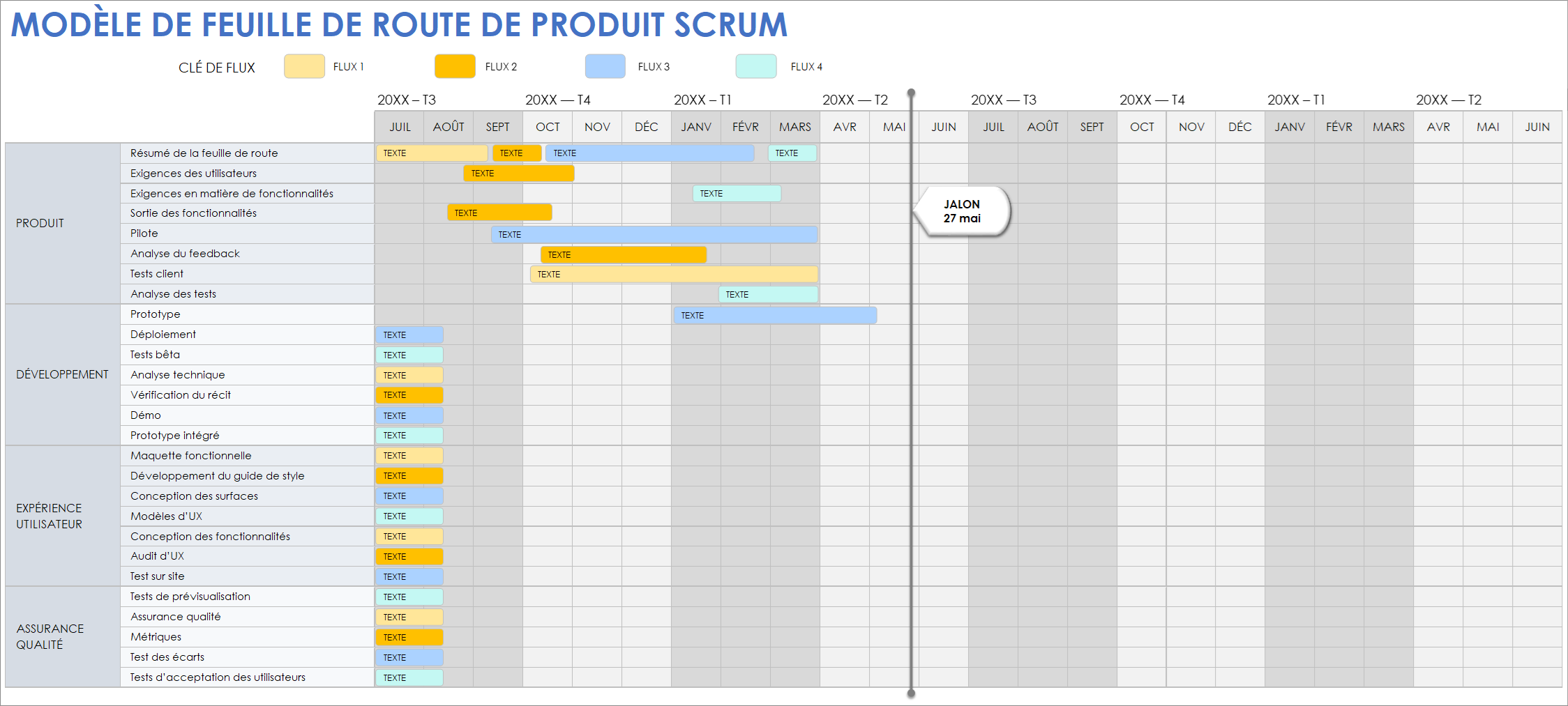 Modèle de feuille de route produit Scrum