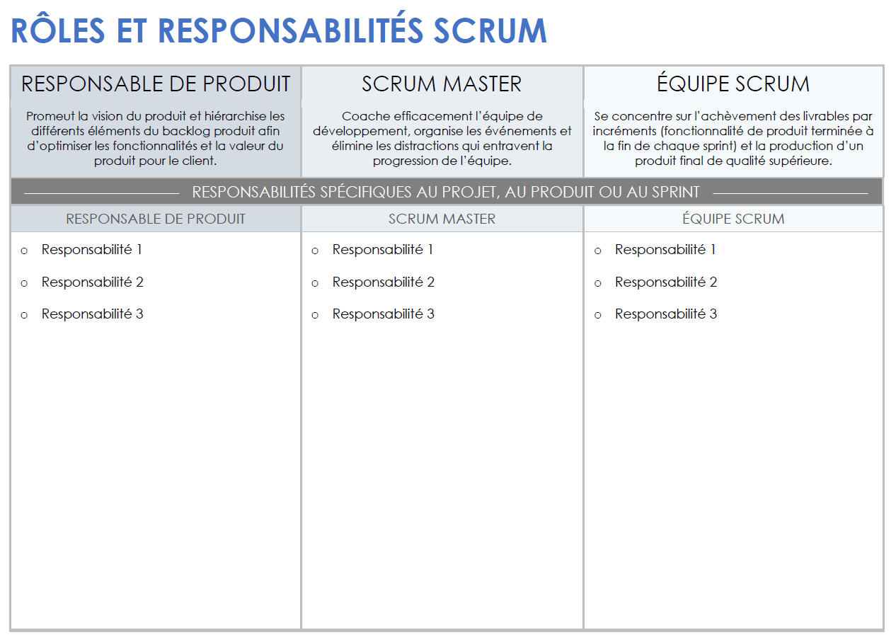 Modèle de rôles et responsabilités Scrum