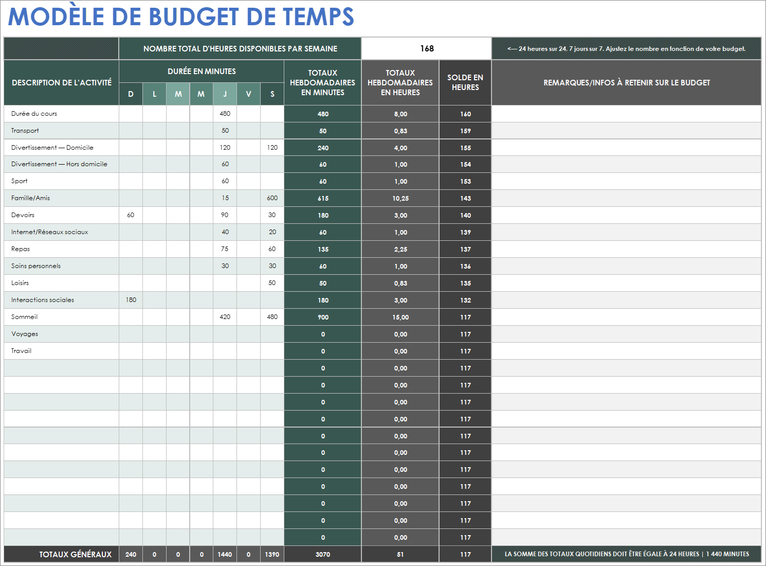  Modèle de budget temps