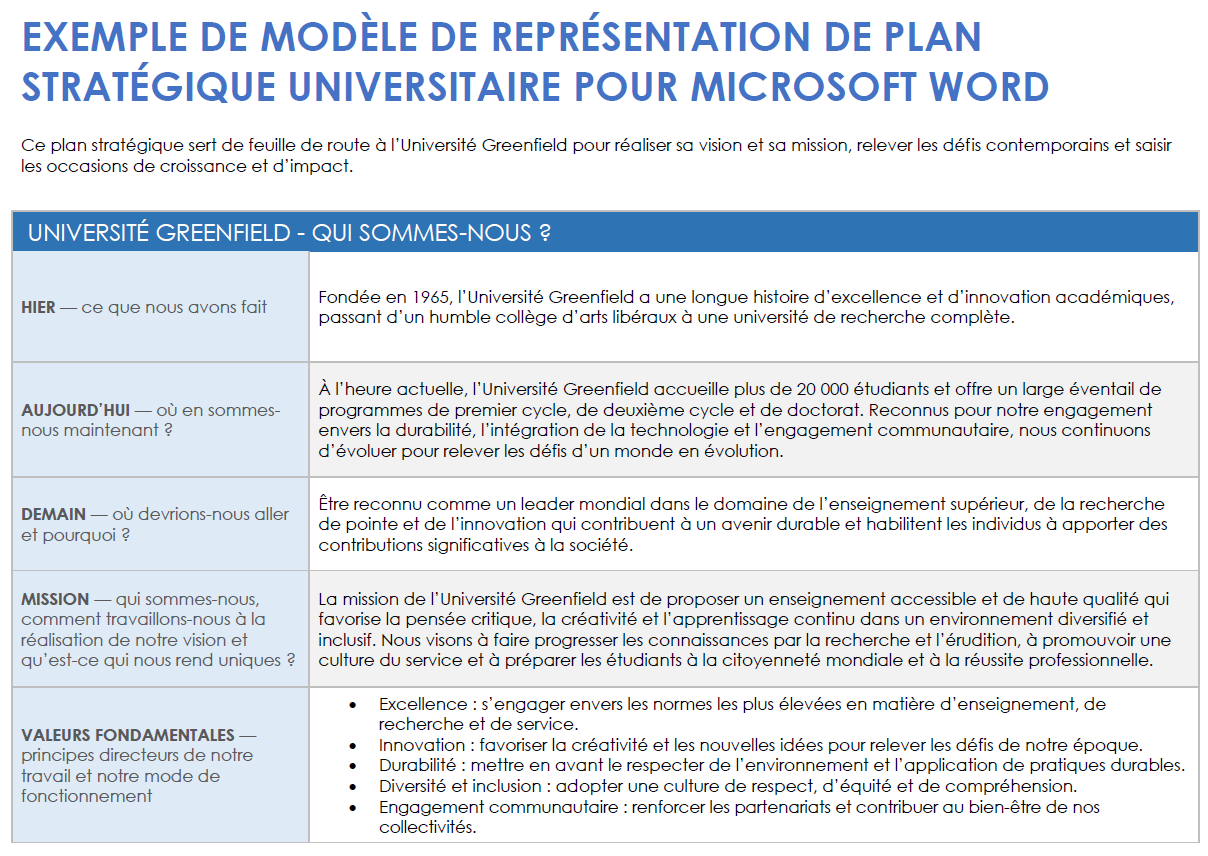 Exemple de modèle de représentation de plan stratégique universitaire pour Microsoft Word