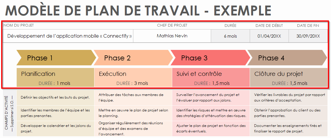 Exemple de phases d'un plan de travail