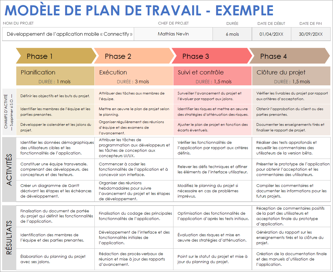 Exemple de modèle de plan de travail