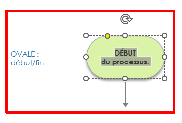 Date du modèle personnalisée dans le modèle de diagramme de base pour Excel