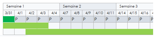 échéanciers du diagramme de Gantt