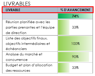 livrable du suivi de projet