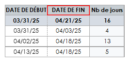 date de fin du suivi de projet