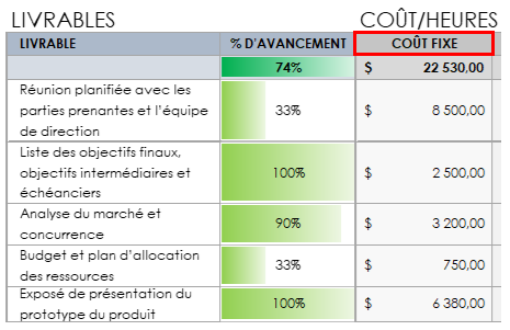 coût fixe du suivi de projet