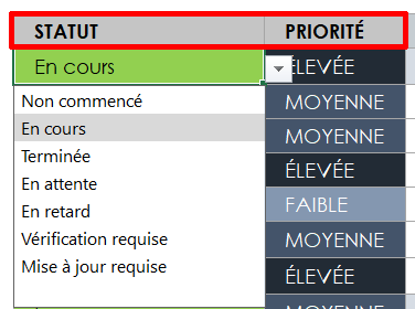 statut du suivi de projet