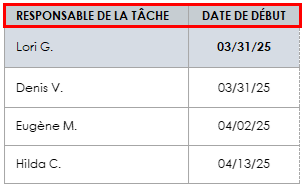 responsable des tâches de suivi de projet